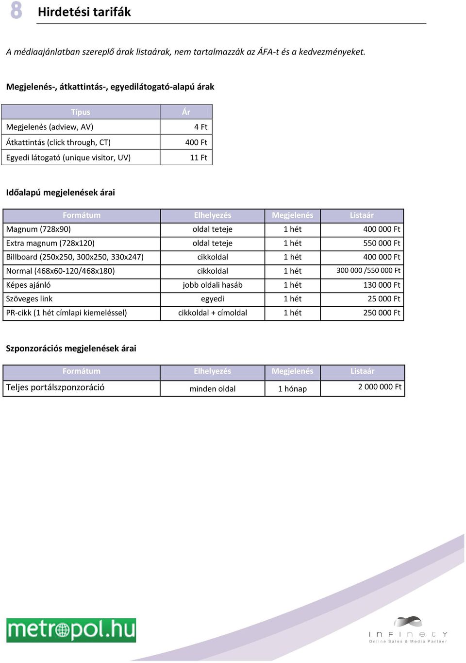 Formátum Elhelyezés Megjelenés Listaár Magnum (728x90) oldal teteje 1 hét 400 000 Ft Extra magnum (728x120) oldal teteje 1 hét 550 000 Ft Billboard (250x250, 300x250, 330x247) cikkoldal 1 hét 400 000