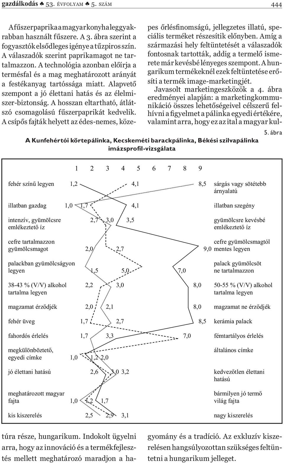 Alapvető szempont a jó élettani hatás és az élelmiszer-biztonság. A hosszan eltartható, átlátszó csomagolású fűszerpaprikát kedvelik.