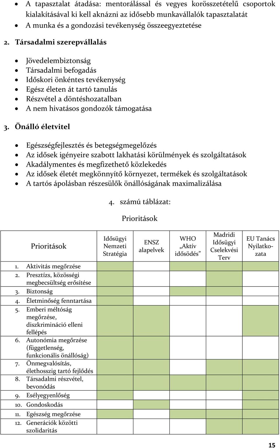 Önálló életvitel Egészségfejlesztés és betegségmegelőzés Az idősek igényeire szabott lakhatási körülmények és szolgáltatások Akadálymentes és megfizethető közlekedés Az idősek életét megkönnyítő