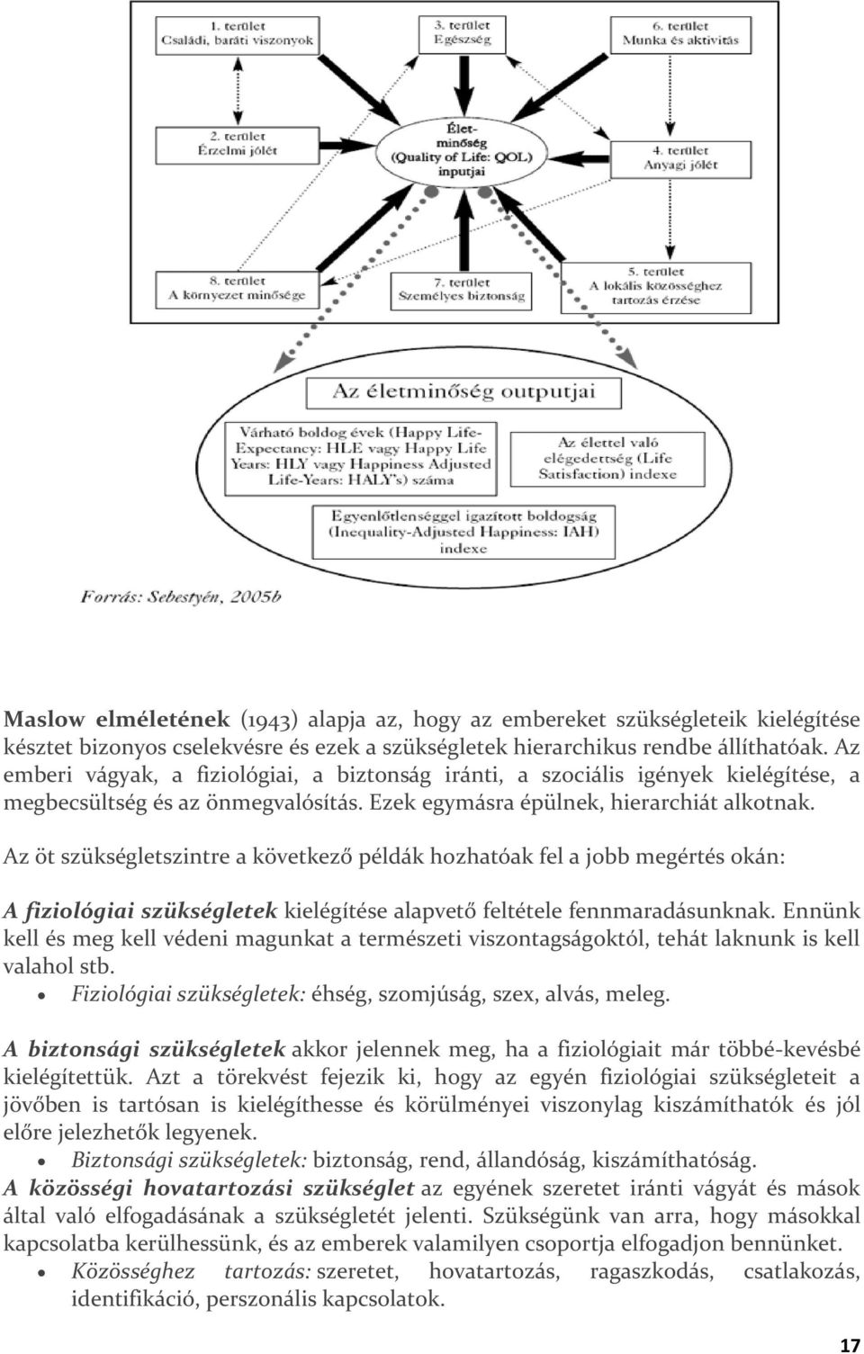 Az öt szükségletszintre a következő példák hozhatóak fel a jobb megértés okán: A fiziológiai szükségletek kielégítése alapvető feltétele fennmaradásunknak.