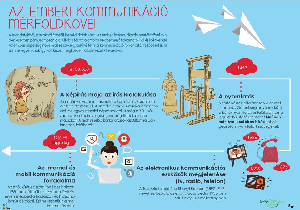 Az emberi népesség növekedése szükségszerűvé tette a kommunikáció folyamatos fejlődését is, hiszen az egyén csak így volt képes megküzdeni a környezet kihívásaival. i.e. 30.