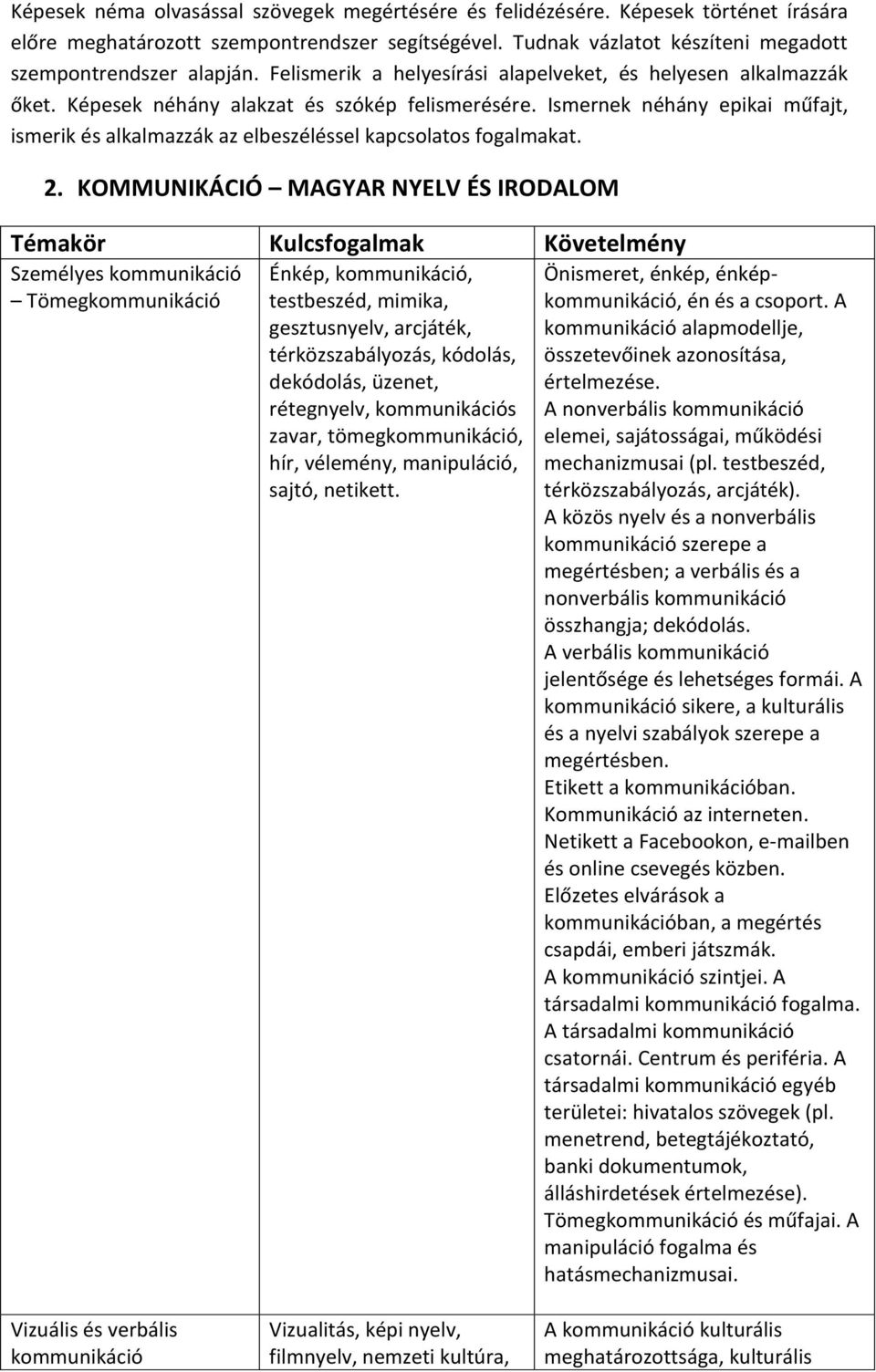 Ismernek néhány epikai műfajt, ismerik és alkalmazzák az elbeszéléssel kapcsolatos fogalmakat. 2.