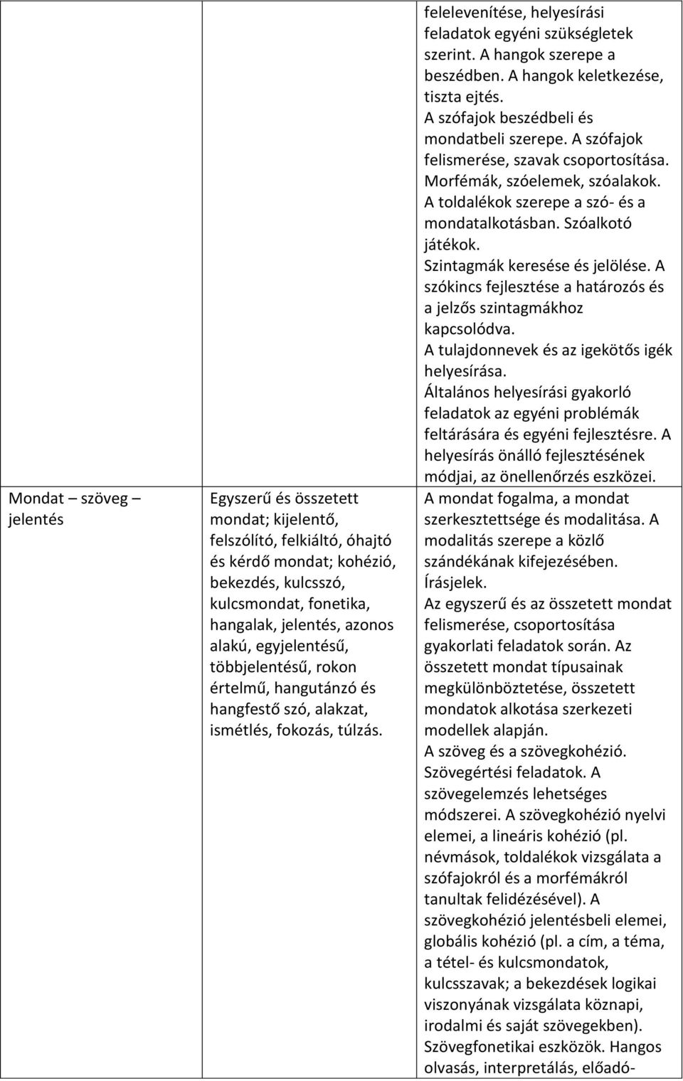 A hangok szerepe a beszédben. A hangok keletkezése, tiszta ejtés. A szófajok beszédbeli és mondatbeli szerepe. A szófajok felismerése, szavak csoportosítása. Morfémák, szóelemek, szóalakok.