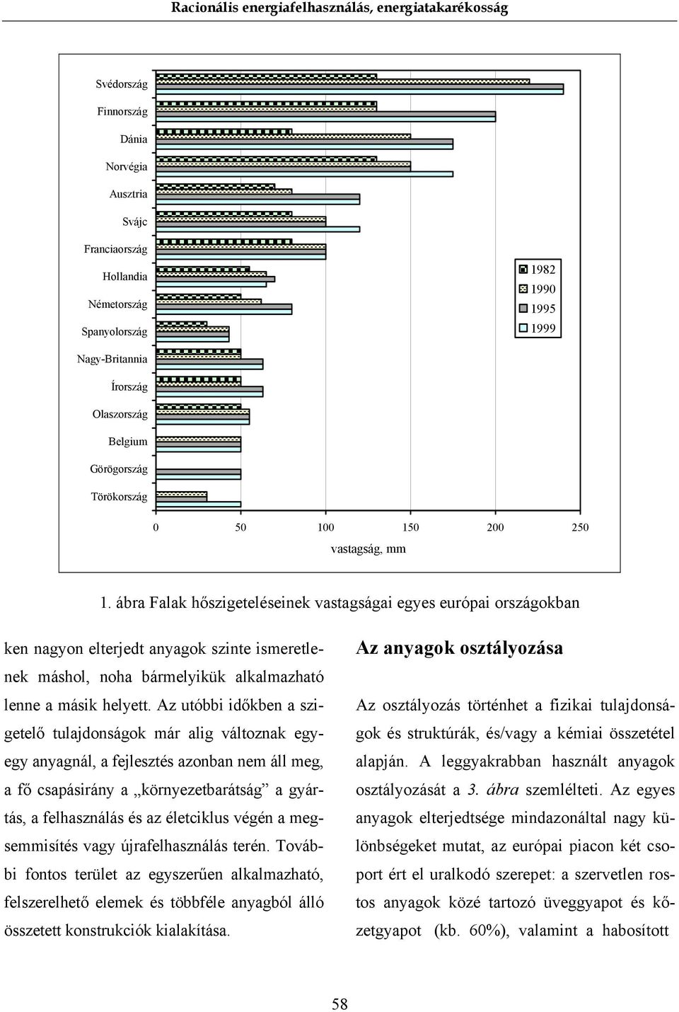 ábra Falak hőszigeteléseinek vastagságai egyes európai országokban ken nagyon elterjedt anyagok szinte ismeretlenek máshol, noha bármelyikük alkalmazható lenne a másik helyett.