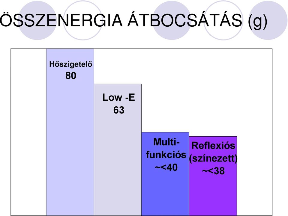 -E 63 Multifunkciós ~<40