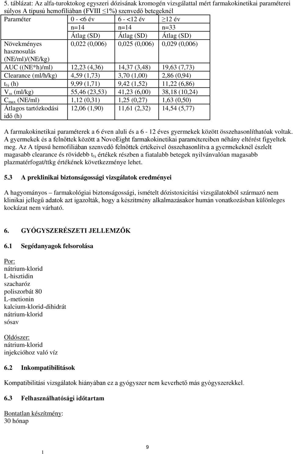 (ml/h/kg) 4,59 (,73) 3,70 (,00) 2,86 (0,94) t ½ (h) 9,99 (,7) 9,42 (,52),22 (6,86) V ss (ml/kg) 55,46 (23,53) 4,23 (6,00) 38,8 (0,24) C max (NE/ml),2 (0,3),25 (0,27),63 (0,50) Átlagos tartózkodási