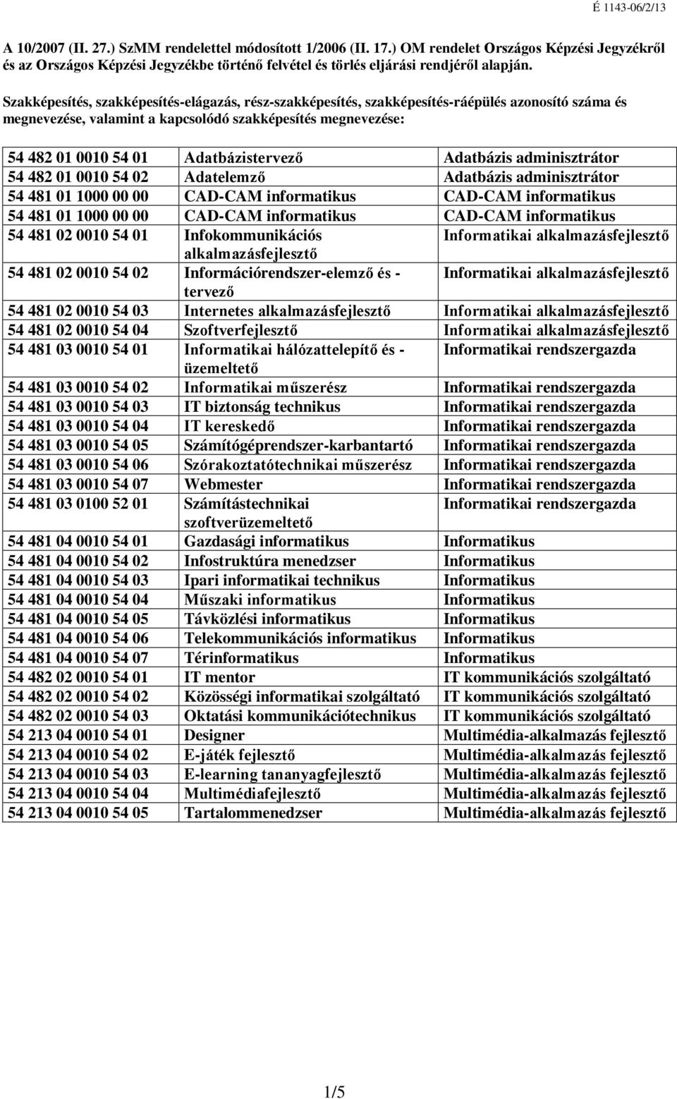 Adatbázistervező Adatbázis adminisztrátor 54 482 01 0010 54 02 Adatelemző Adatbázis adminisztrátor 54 481 01 1000 00 00 CAD-CAM informatikus CAD-CAM informatikus 54 481 01 1000 00 00 CAD-CAM