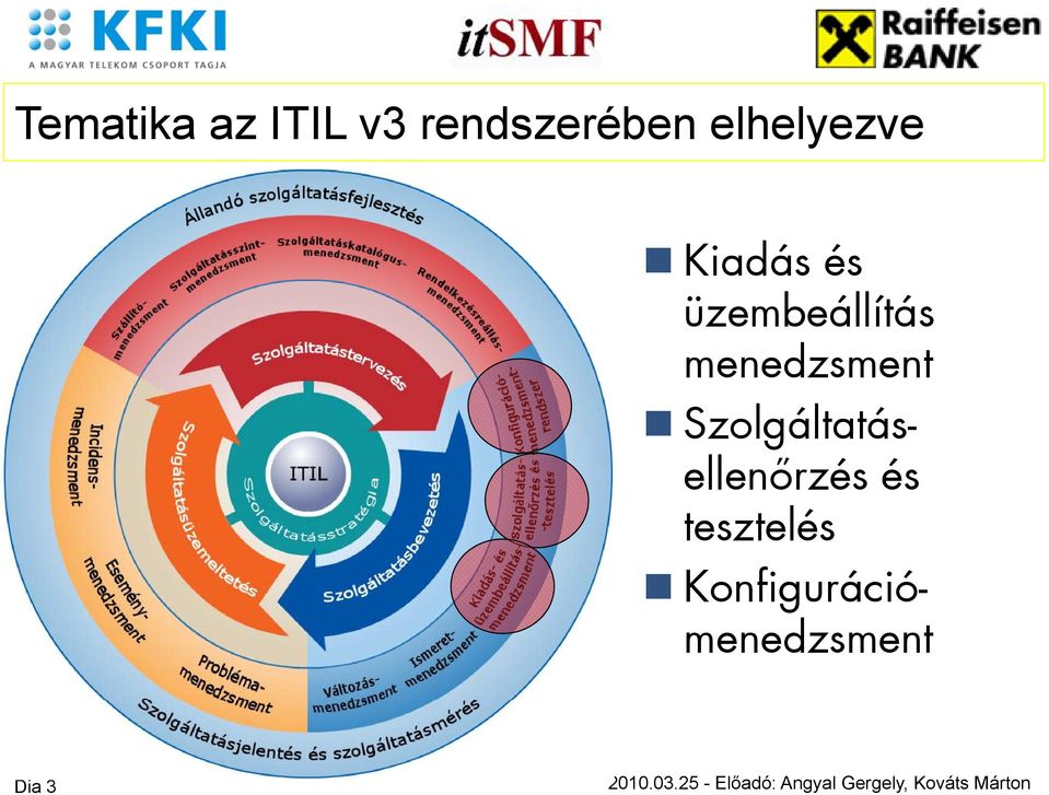 menedzsment Szolgáltatásellenőrzés