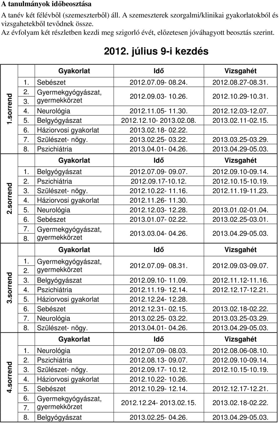 31. 2. Gyermekgyógyászat, 3. gyermekkörzet 2012.09.03-10.26. 2012.10.29-10.31. 4. Neurológia 2012.11.05-11.30. 2012.12.03-12.07. 5. Belgyógyászat 2012.12.10-2013.02.08. 2013.02.11-02.15. 6.