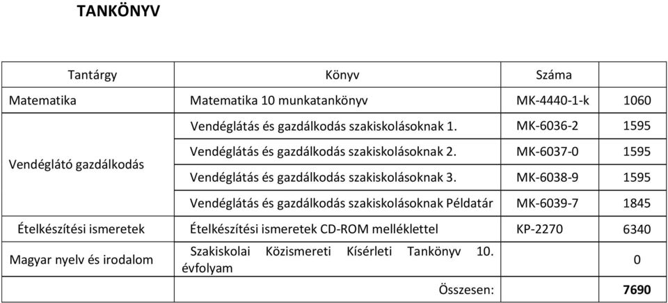 MK-6037-0 1595 Vendéglátás és gazdálkodás szakiskolásoknak 3.