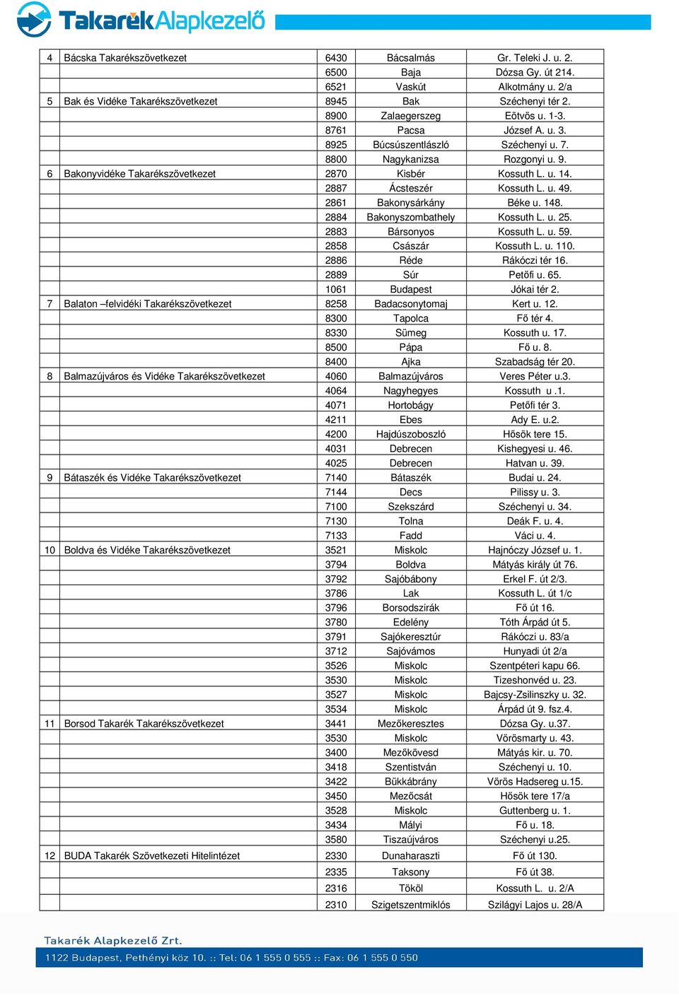 2887 Ácsteszér Kossuth L. u. 49. 2861 Bakonysárkány Béke u. 148. 2884 Bakonyszombathely Kossuth L. u. 25. 2883 Bársonyos Kossuth L. u. 59. 2858 Császár Kossuth L. u. 110. 2886 Réde Rákóczi tér 16.