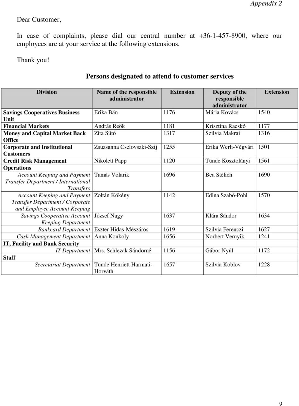 1540 Unit Financial Markets András Reök 1181 Krisztina Racskó 1177 Money and Capital Market Back Zita Sütő 1317 Szilvia Makrai 1316 Office Corporate and Institutional Zsuzsanna Cselovszki-Szij 1255