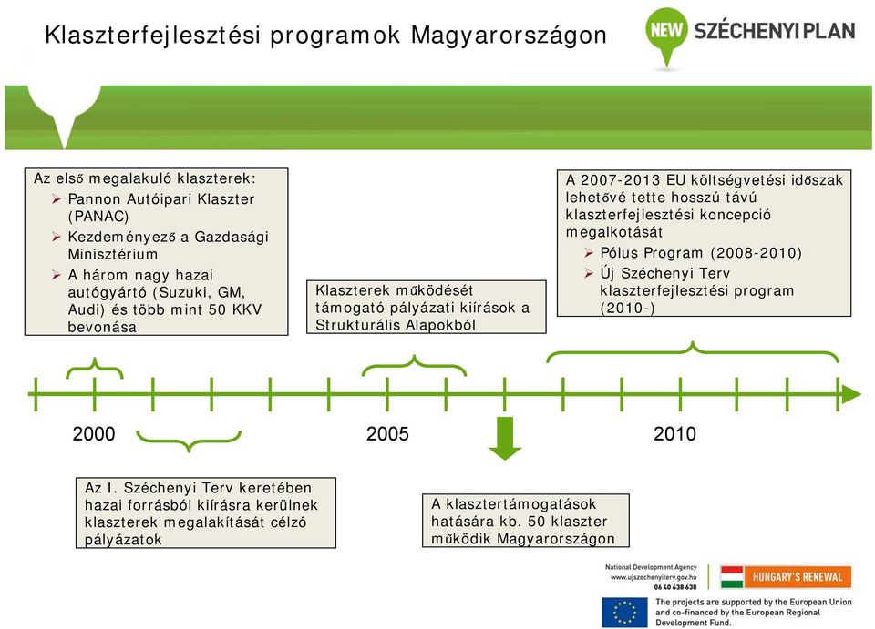 lehetővé tette hosszú távú klaszterfejlesztési koncepció megalkotását Pólus Program (2008-2010) Új Széchenyi Terv klaszterfejlesztési program (2010-) 2000 2005 2010 Az I.