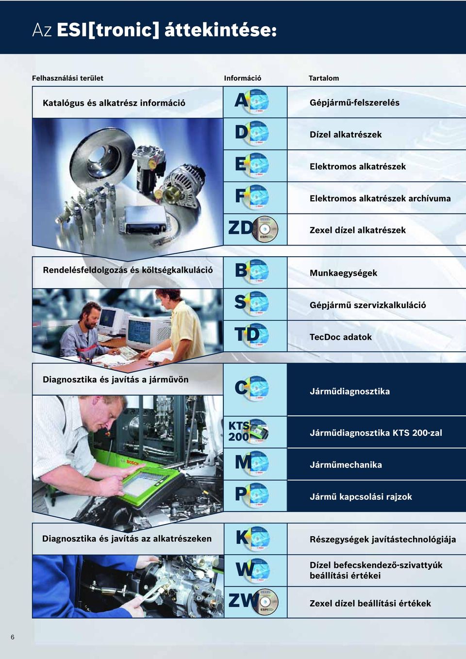 szervizkalkuláció TecDoc adatok Diagnosztika és javítás a járművön Diagnosztika és javítás az alkatrészeken C KTS 200 M P K W ZW Járműdiagnosztika