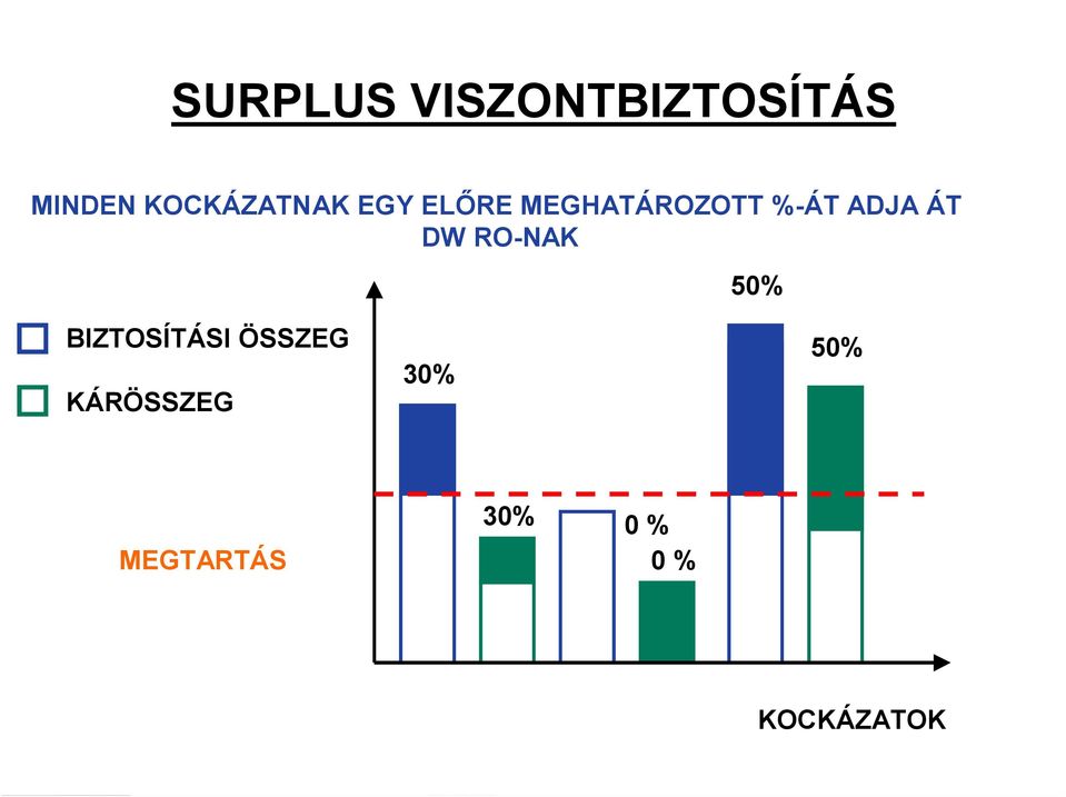 ADJA ÁT DW RO-NAK 50% BIZTOSÍTÁSI ÖSSZEG