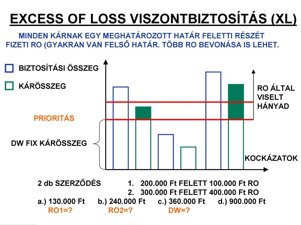 BIZTOSÍTÁSI ÖSSZEG KÁRÖSSZEG PRIORITÁS RO ÁLTAL VISELT HÁNYAD DW FIX KÁRÖSSZEG KOCKÁZATOK 2 db