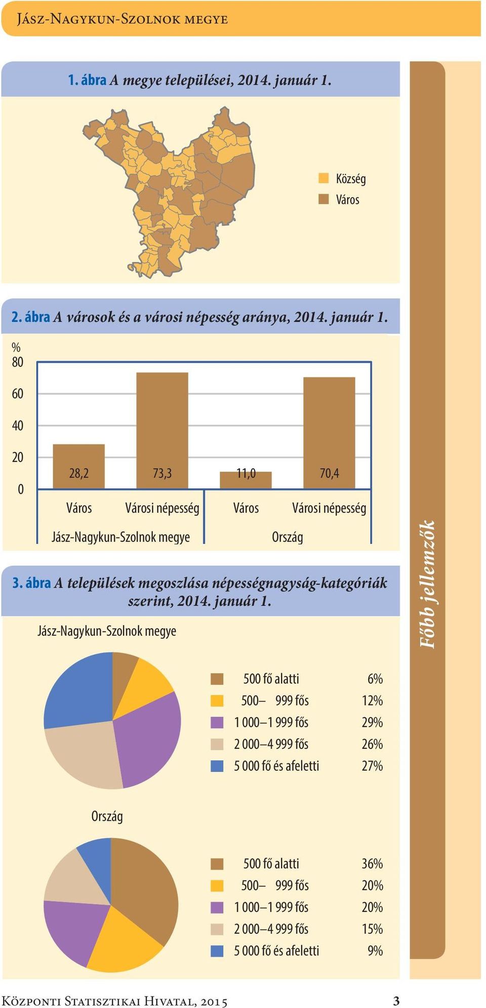 ábra A települések megoszlása népességnagyság-kategóriák szerint, 214. január 1.