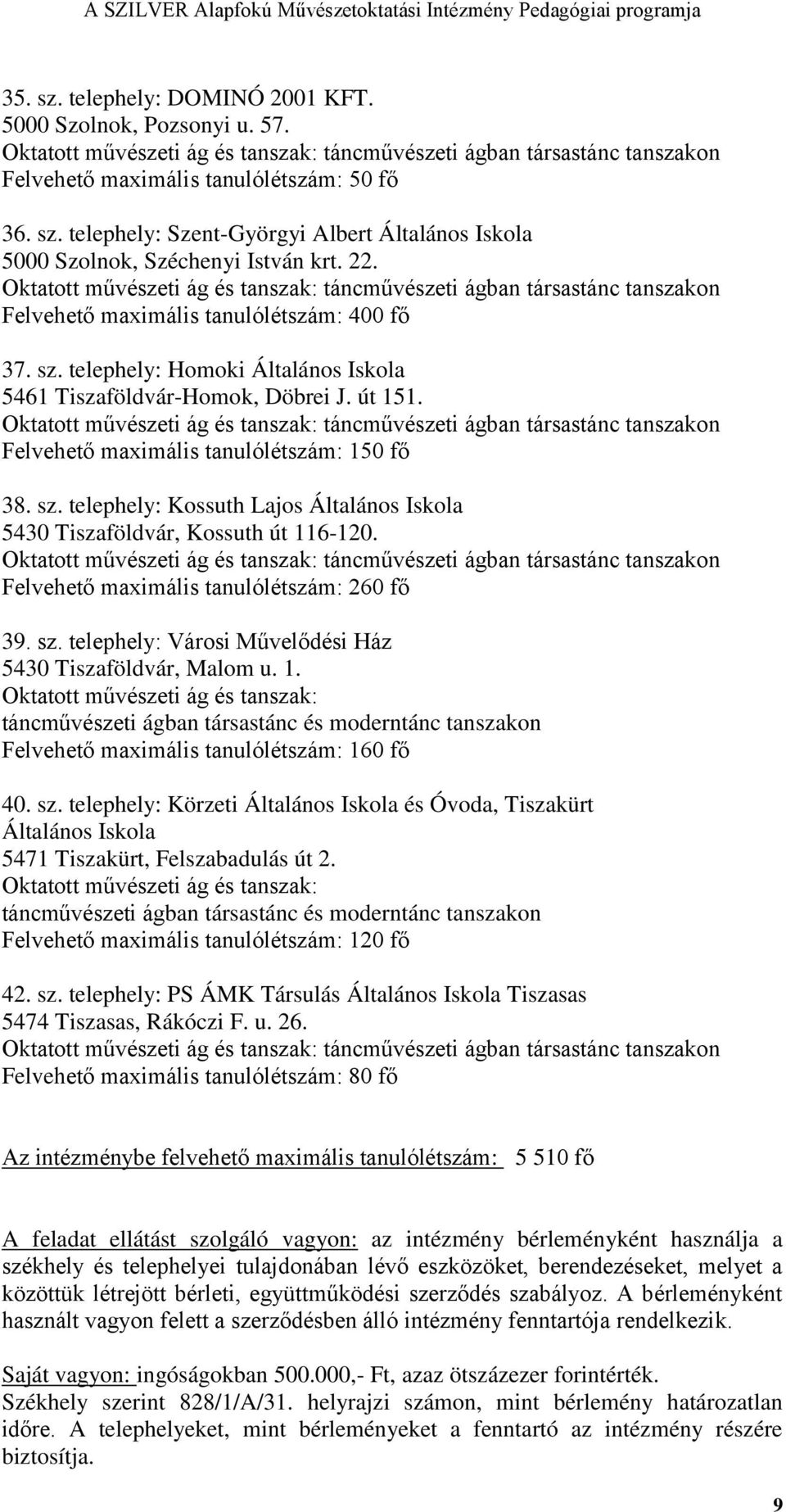 Felvehető maximális tanulólétszám: 260 fő 39. sz. telephely: Városi Művelődési Ház 5430 Tiszaföldvár, Malom u. 1.