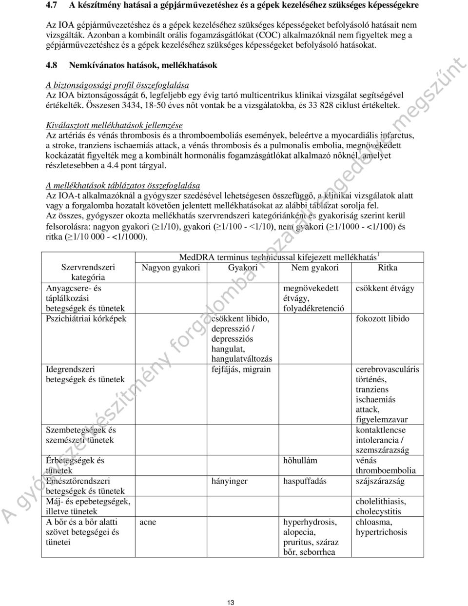 8 Nemkívánatos hatások, mellékhatások A biztonságossági profil összefoglalása Az IOA biztonságosságát 6, legfeljebb egy évig tartó multicentrikus klinikai vizsgálat segítségével értékelték.