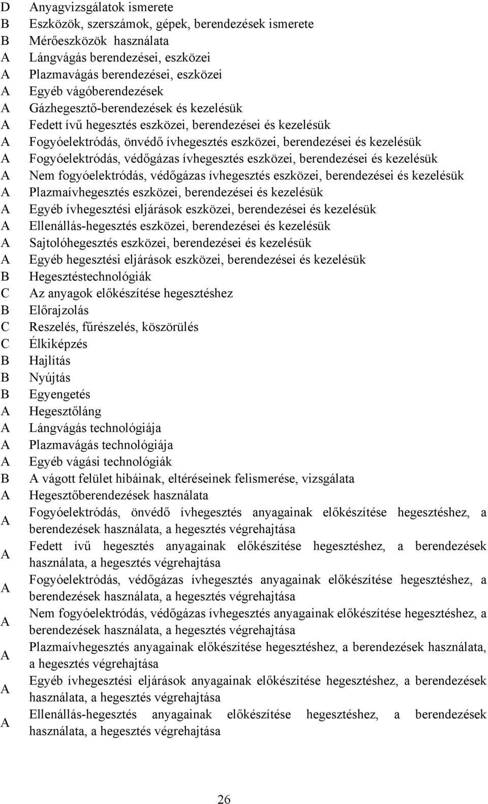 ívhegesztés eszközei, berendezései és kezelésük Nem fogyóelektródás, védőgázas ívhegesztés eszközei, berendezései és kezelésük Plazmaívhegesztés eszközei, berendezései és kezelésük Egyéb ívhegesztési