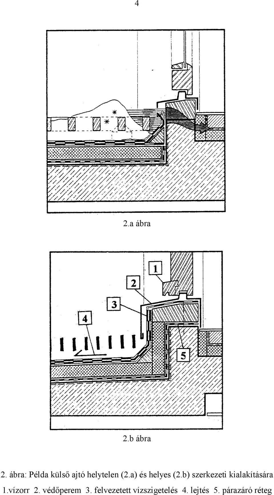 a) és helyes (2.b) szerkezeti kialakítására 1.