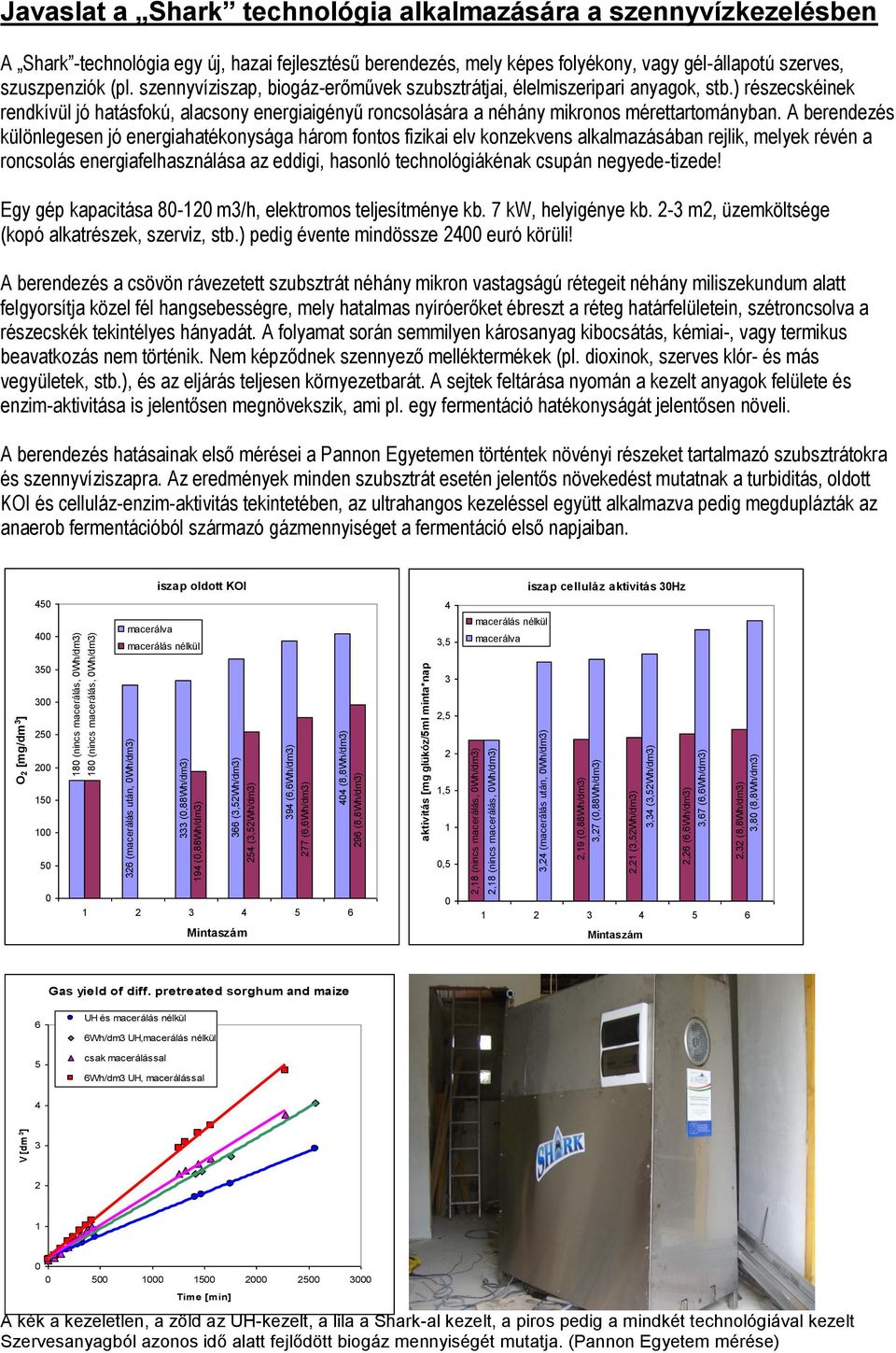 (3,52Wh/dm3) 3,34 (3,52Wh/dm3) 2,26 (6,6Wh/dm3) 3,67 (6,6Wh/dm3) 2,32 (8,8Wh/dm3) 3,8 (8,8Wh/dm3) Javaslat a Shark technológia alkalmazására a szennyvízkezelésben A Shark -technológia egy új, hazai