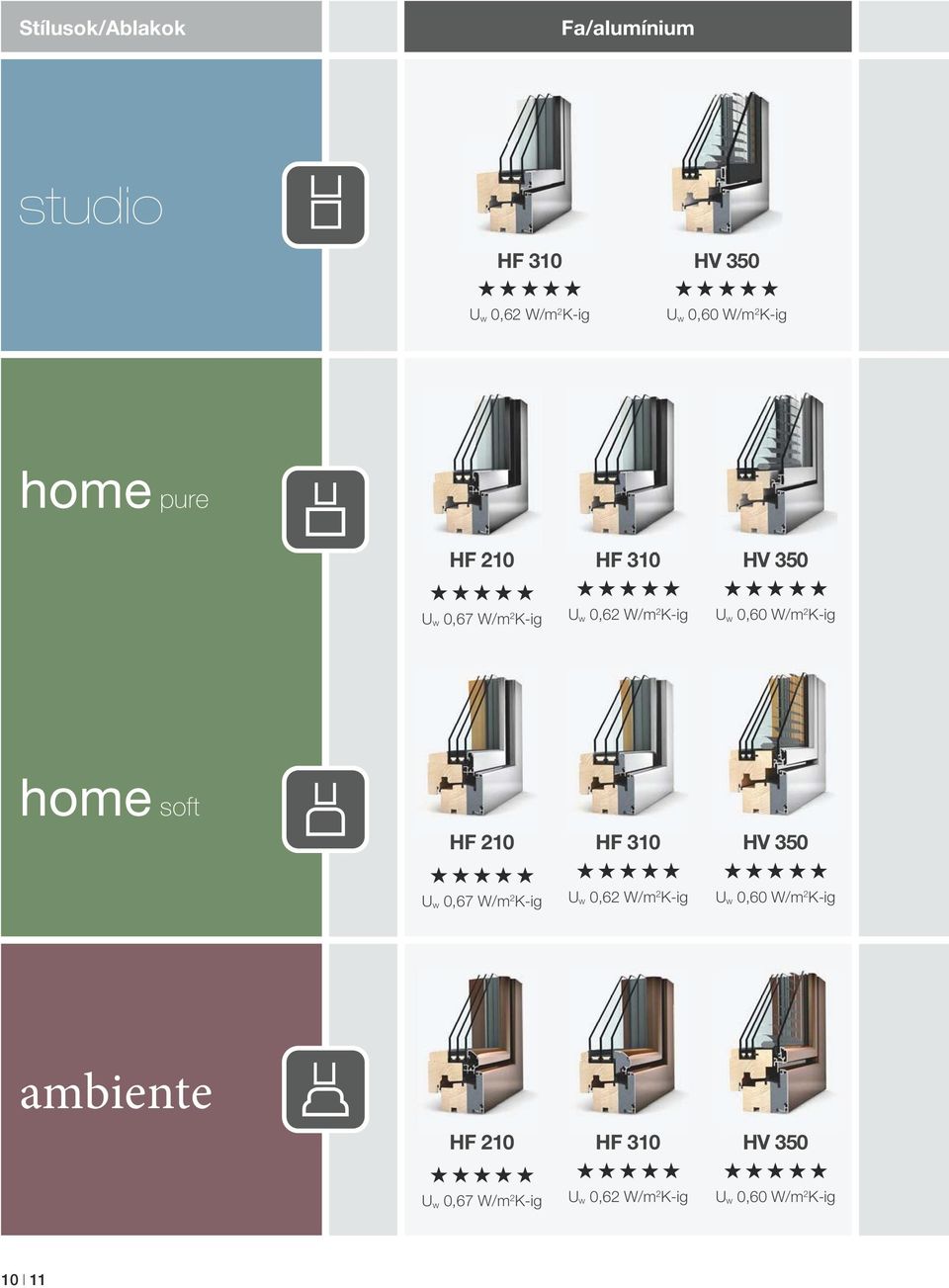 home soft HF 210 U w 0,67 W/m 2 K-ig HF 310 U w 0,62 W/m 2 K-ig HV 350 U w 0,60 W/m 2 K-ig