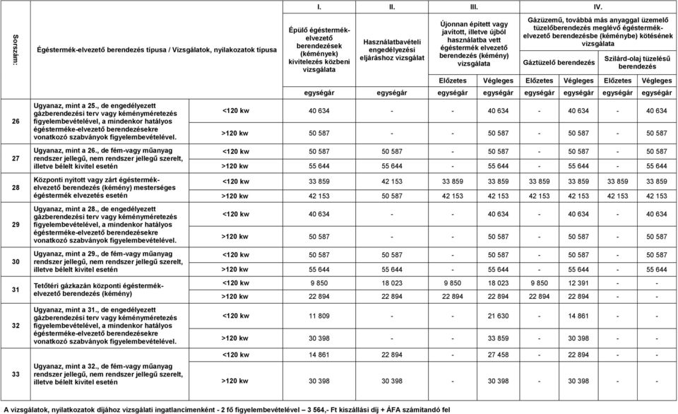 , de fém-vagy műanyag Tetőtéri gázkazán központi égéstermékelvezető Ugyanaz, mint a 31., de engedélyezett Ugyanaz, mint a 32.