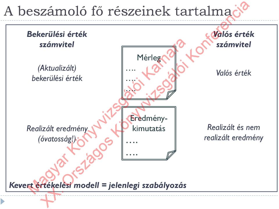 ) Mérleg... Eredménykimutatás.