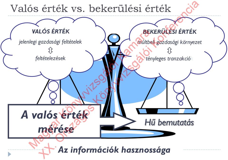 feltételek feltételezések A valós érték Relevancia mérése