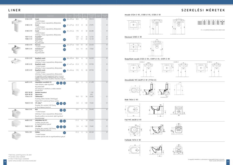 060 01 7227 L1 01 Mosdóláb** 7228 L1 01 Szifontakaró** Rejtett rögzítés Rögzítőkészlettel 52 L1 Kézmosó 7229 L1 01 Szifontakaró** Rejtett rögzítés Rögzítőkészlettel 55 L1 Beépíthető mosdó 66 x 49 cm