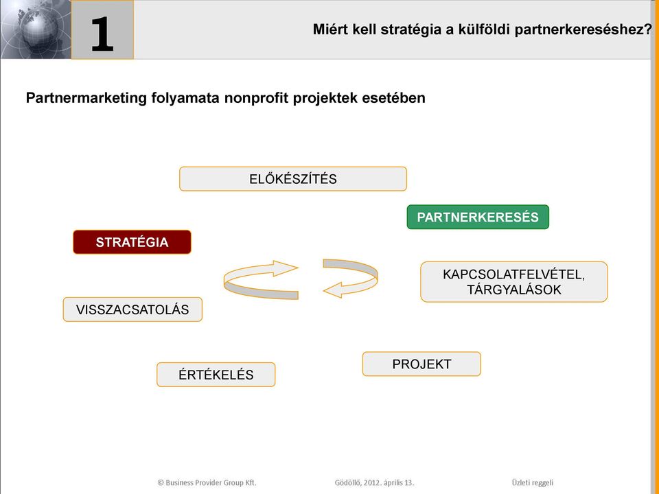 esetében ELŐKÉSZÍTÉS STRATÉGIA PARTNERKERESÉS