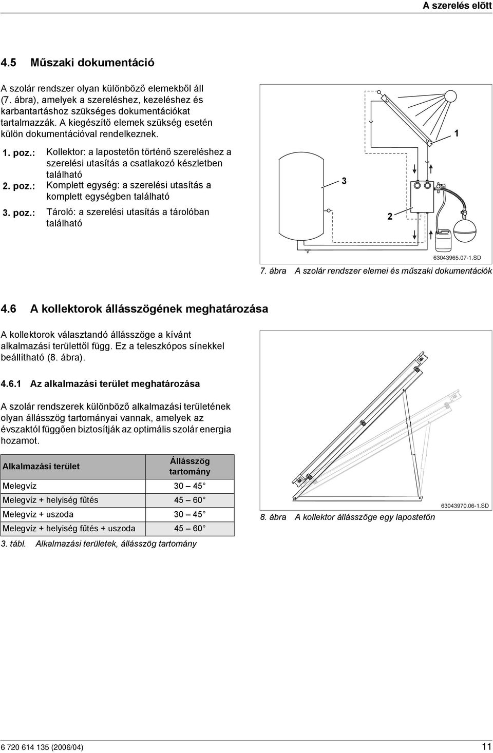 poz.: Tároló: a szerelési utasítás a tárolóban található 3 63043965.07-.SD 7. ábra A szolár rendszer elemei és műszaki dokumentációk 4.