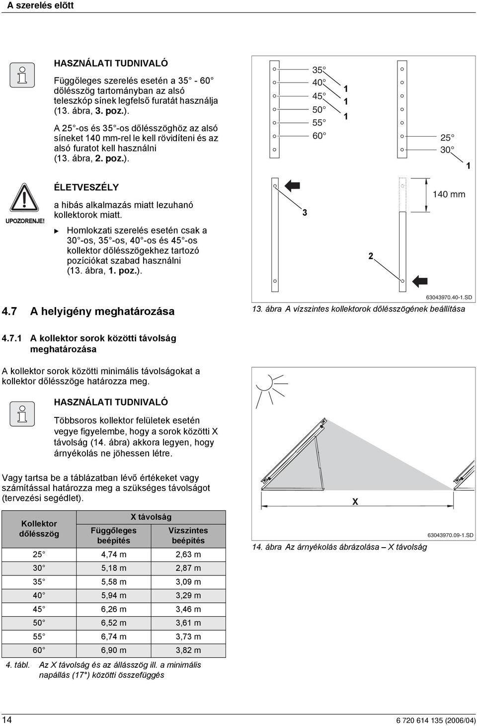 ÉLETVESZÉLY a hibás alkalmazás miatt lezuhanó kollektorok miatt. Homlokzati szerelés esetén csak a 30 -os, 35 -os, 40 -os és 45 -os kollektor dőlésszögekhez tartozó pozíciókat szabad használni (3.