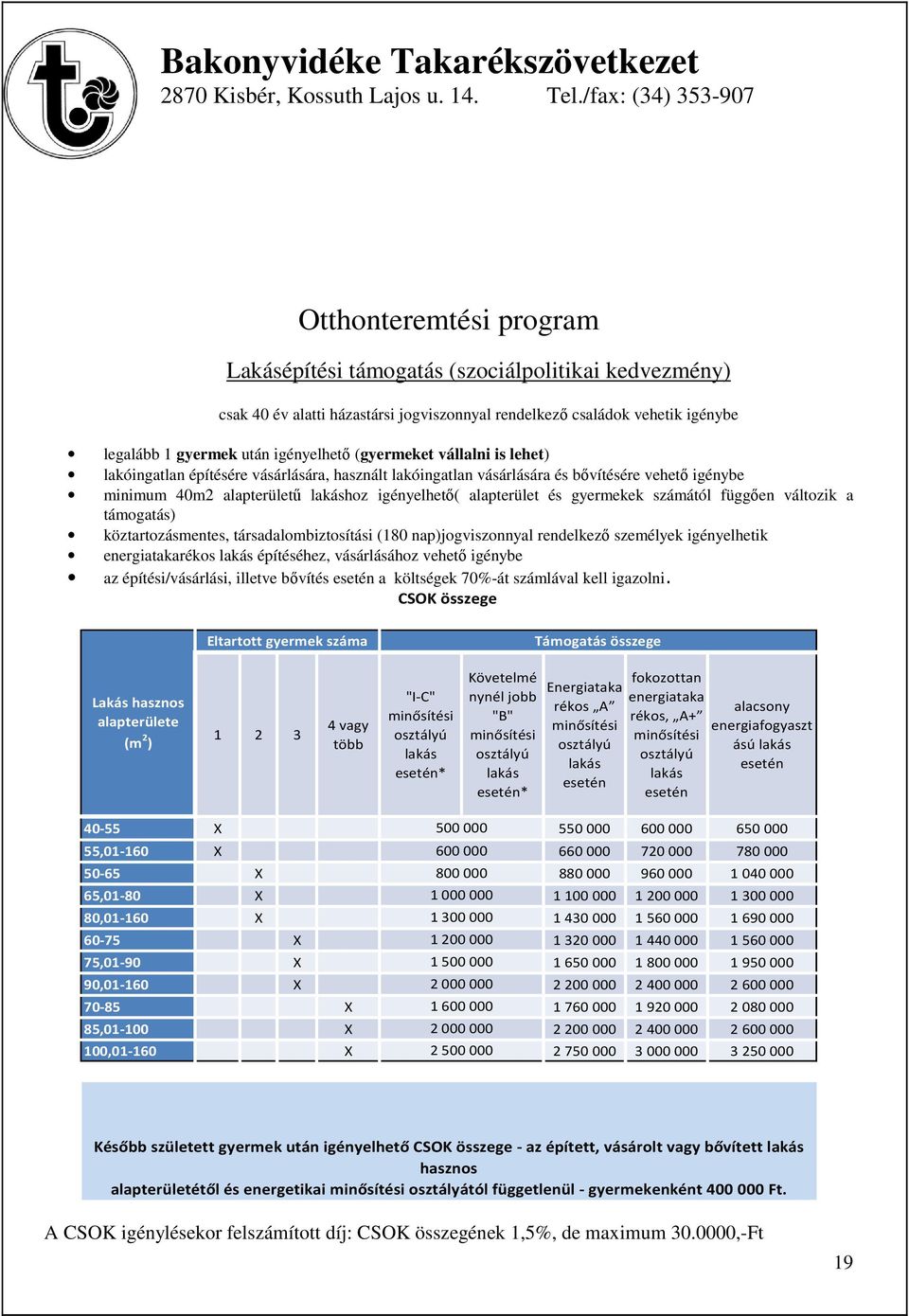 gyermekek számától függően változik a támogatás) köztartozásmentes, társadalombiztosítási (180 nap)jogviszonnyal rendelkező személyek igényelhetik energiatakarékos lakás építéséhez, vásárlásához