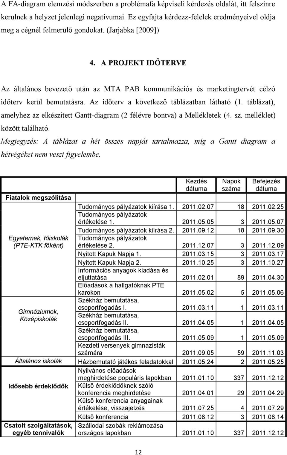 A PROJEKT IDŐTERVE Az általános bevezető után az MTA PAB kommunikációs és marketingtervét célzó időterv kerül bemutatásra. Az időterv a következő táblázatban látható (1.