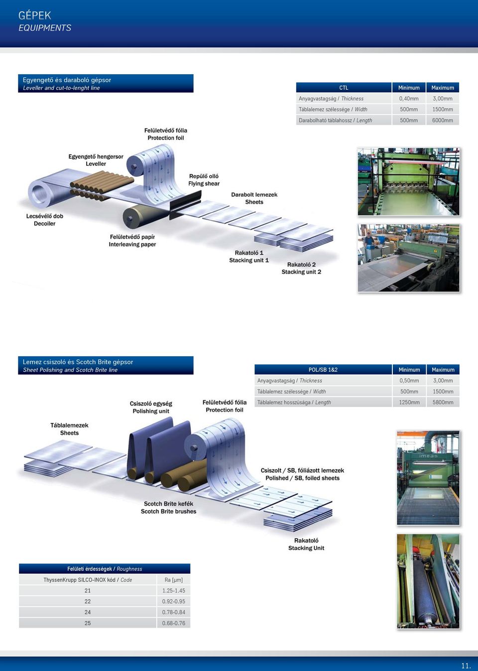 Scotch Brite line POL/SB 1&2 Minimum Maximum Anyagvastagság / Thickness 0,50mm 3,00mm Táblalemez szélessége / Width 500mm 1500mm Táblalemez