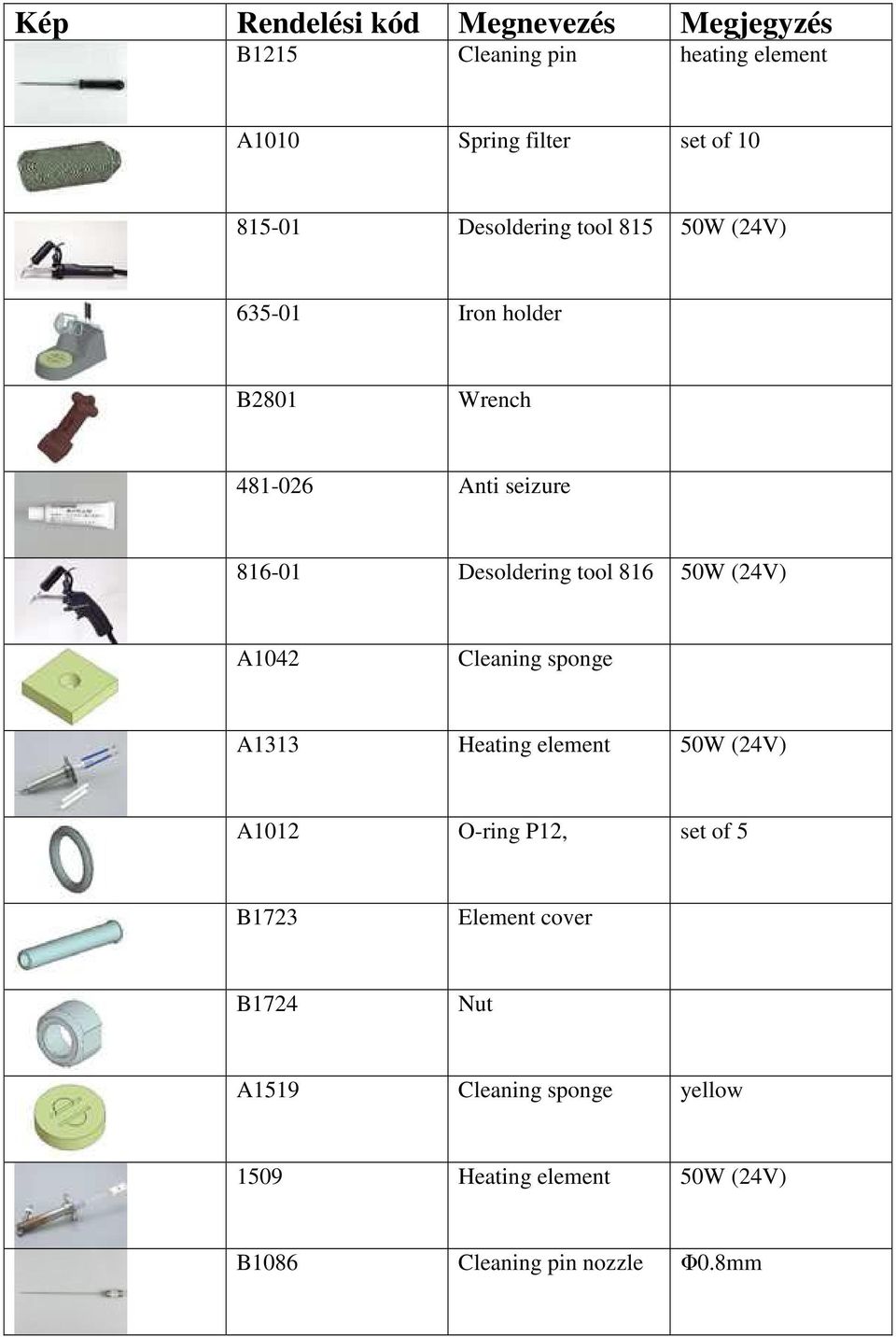 A1042 Cleaning sponge A1313 Heating element 50W (24V) A1012 O-ring P12, set of 5 B1723 Element