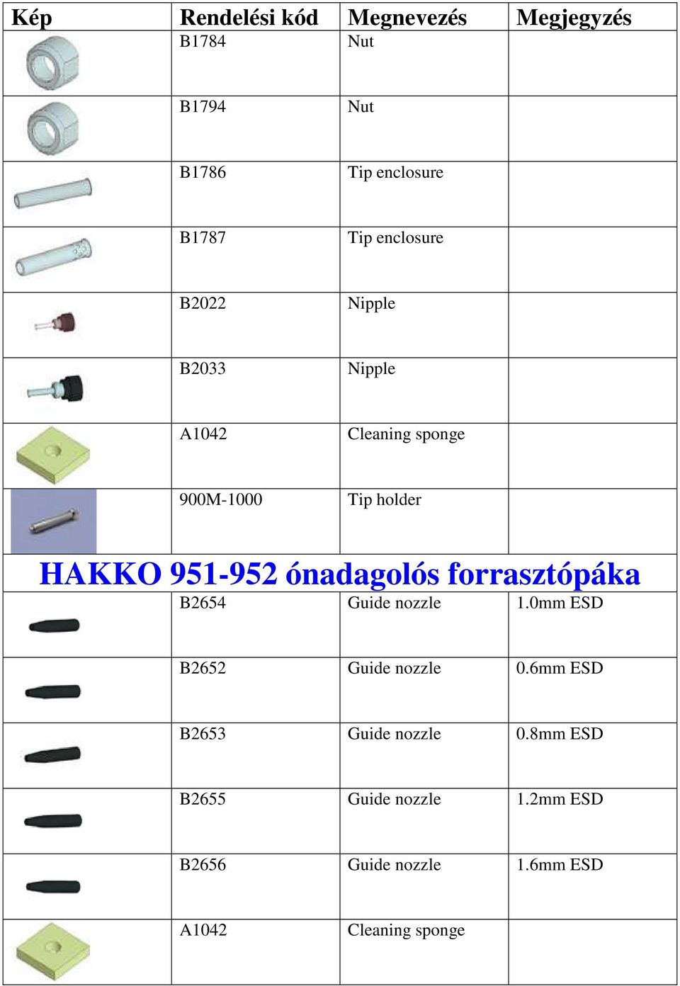 B2654 Guide nozzle 1.0mm ESD B2652 Guide nozzle 0.6mm ESD B2653 Guide nozzle 0.