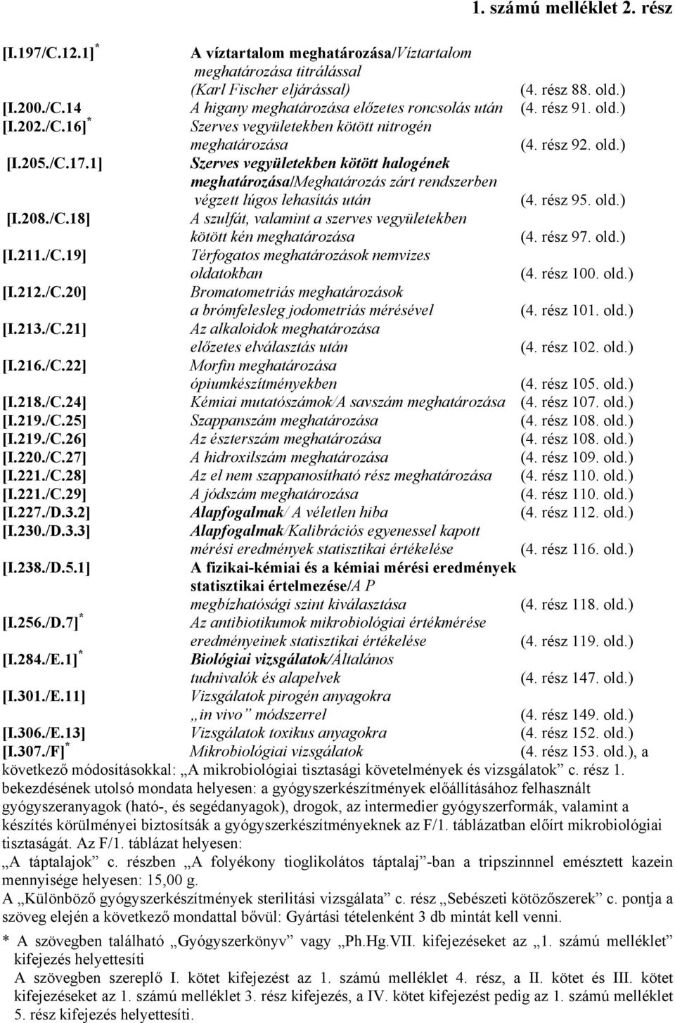 1] Szerves vegyületekben kötött halogének meghatározása/meghatározás zárt rendszerben végzett lúgos lehasítás után (4. rész 95. old.) [I.208./C.