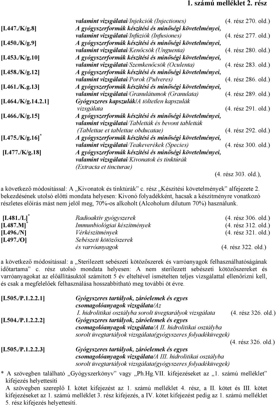 old.) valamint vizsgálatai/porok (Pulveres) (4. rész 286. old.) valamint vizsgálatai/granulátumok (Granulata) (4. rész 289. old.) Gyógyszeres kapszulák/a töltetlen kapszulák vizsgálata (4. rész 291.