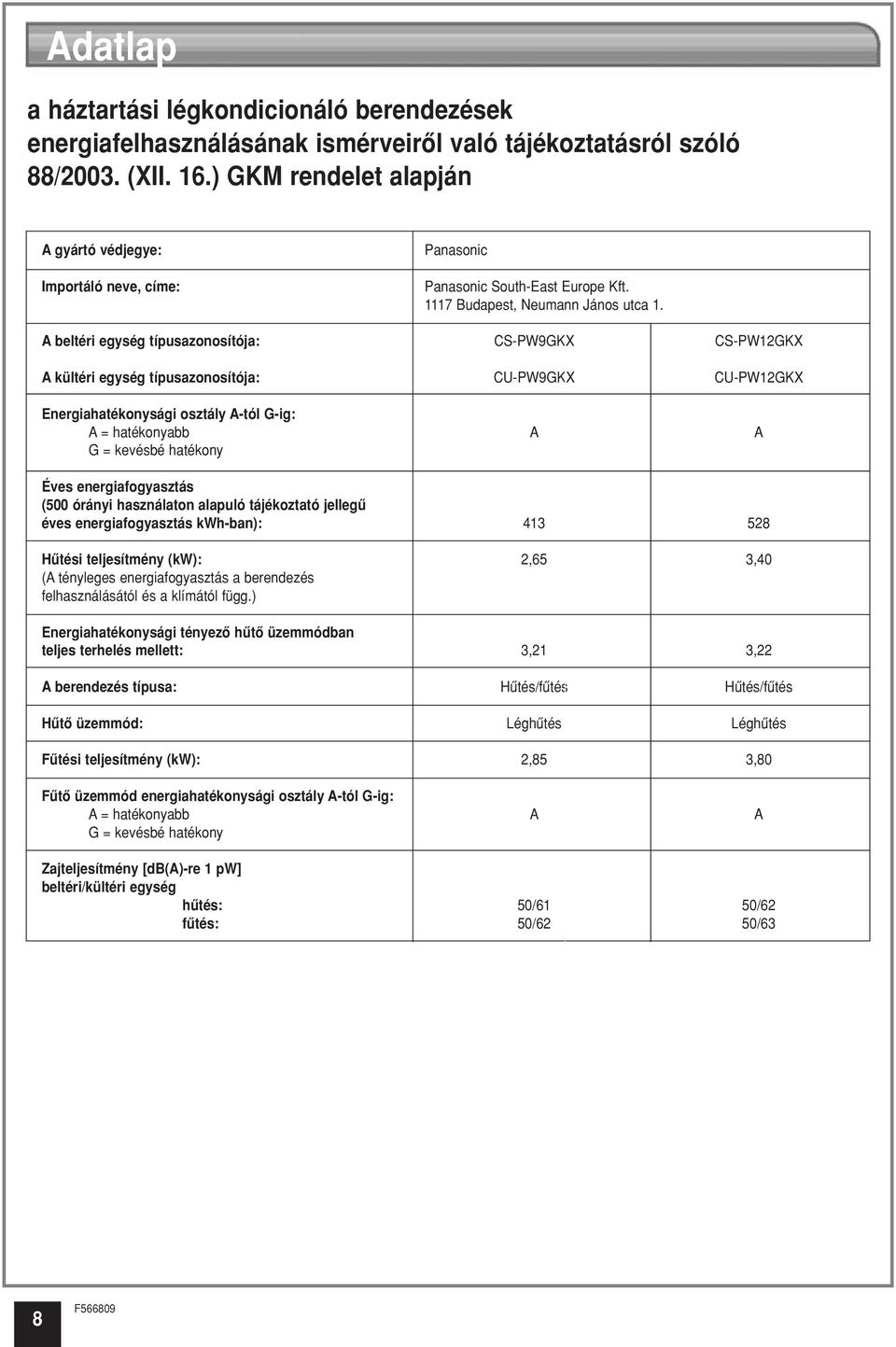 A beltéri egység típusazonosítója: CS-PW9GKX CS-PW12GKX A kültéri egység típusazonosítója: CU-PW9GKX CU-PW12GKX Energiahatékonysági osztály A-tól G-ig: A = hatékonyabb A A G = kevésbé hatékony Éves