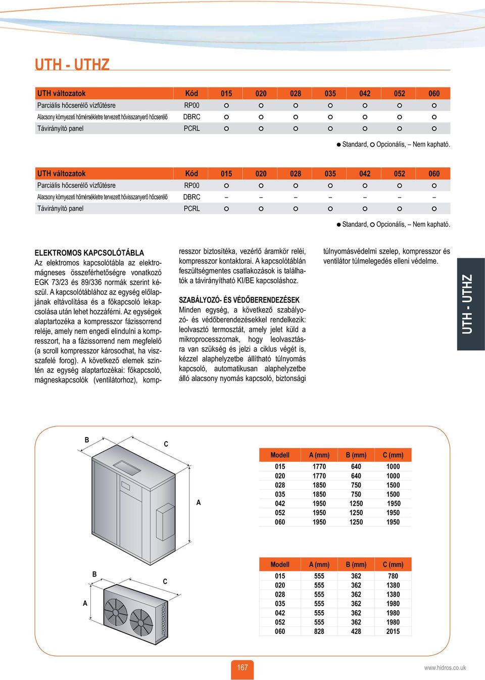 UTH változatok Parciális hőcserélő vízfűtésre Alacsony környezeti hőmérsékletre tervezett hővisszanyerő hőcserélő Távirányító panel Kód 015 020 028 035 042 052 060 RP00 DBRC PCRL Standard,  resszor