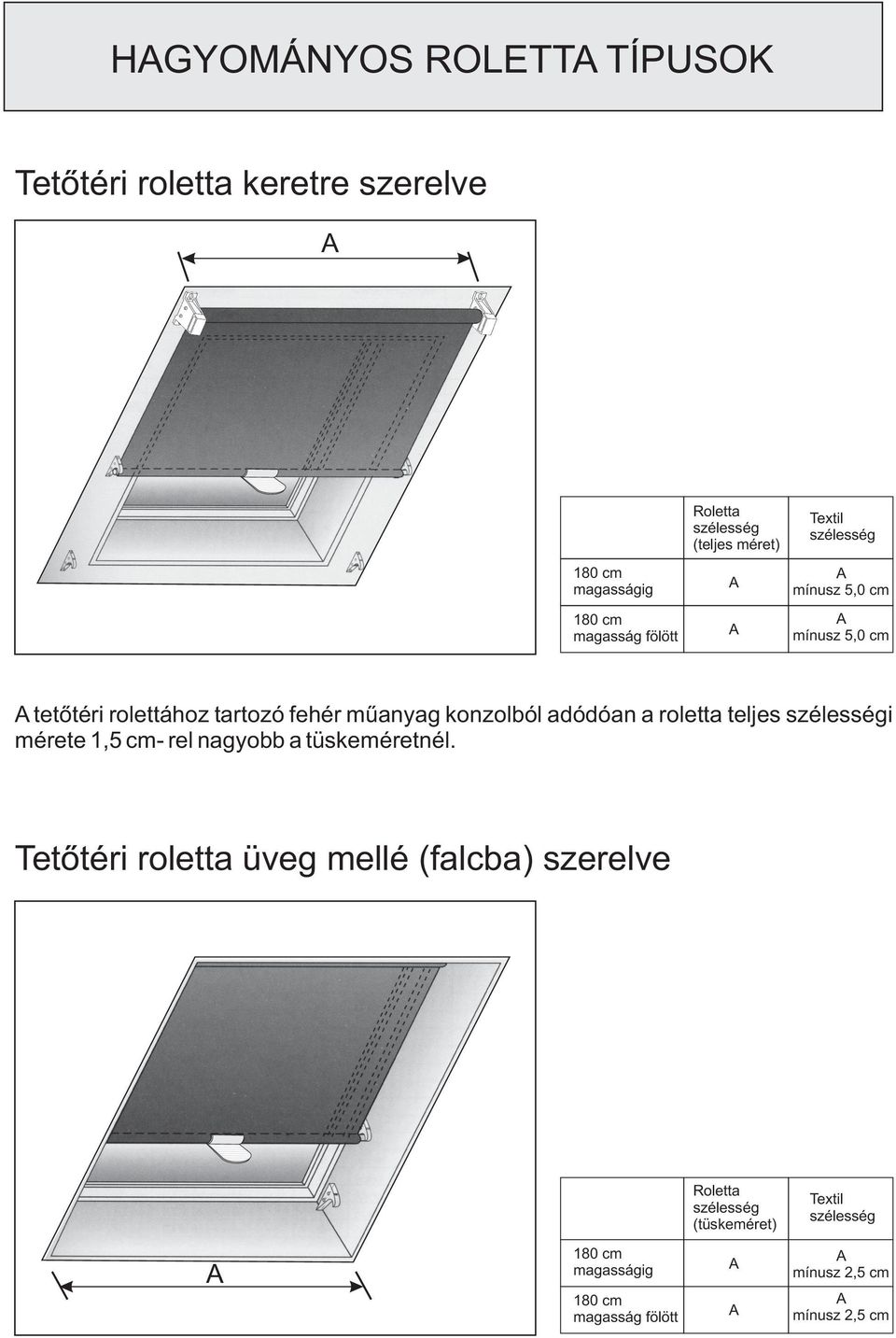 adódóan a roletta teljes szélességi mérete 1,5 cm- rel nagyobb a tüskeméretnél.