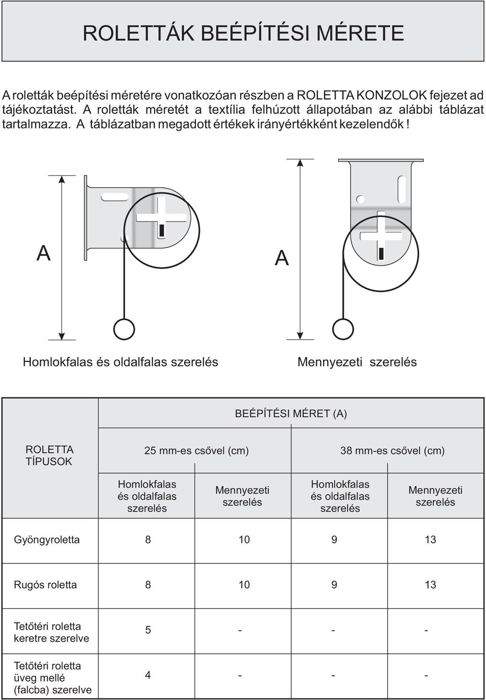 Homlokfalas és oldalfalas szerelés Mennyezeti szerelés BEÉPÍTÉSI MÉRET () ROLETT TÍPUSOK 25 mm-es csõvel (cm) 38 mm-es csõvel (cm) Homlokfalas és oldalfalas
