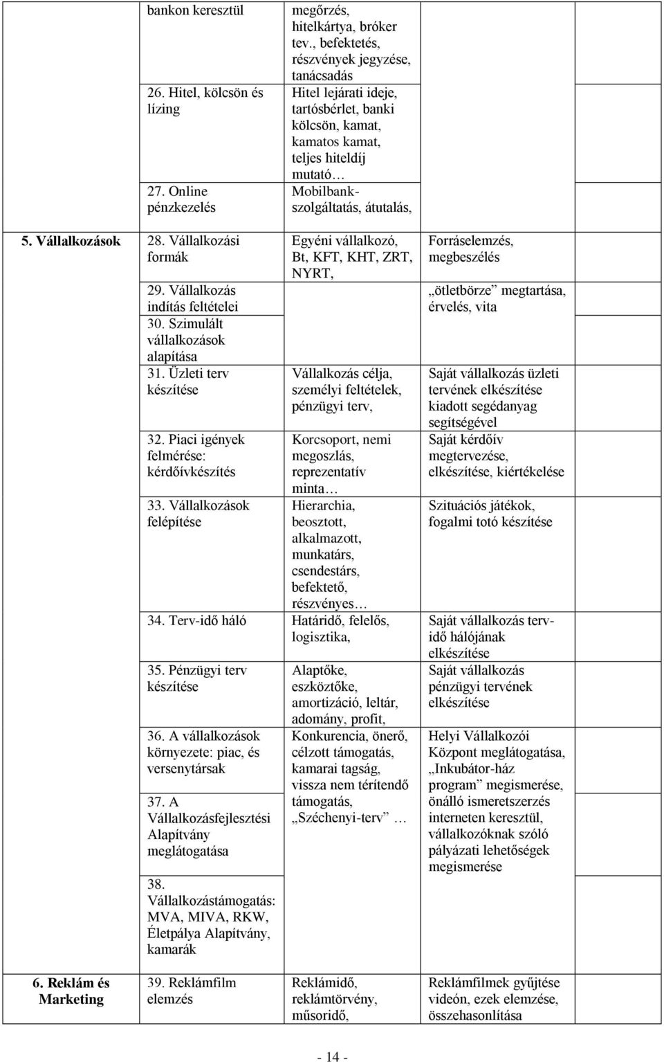 Vállalkozási formák 29. Vállalkozás indítás feltételei 30. Szimulált vállalkozások alapítása 31. Üzleti terv készítése 32. Piaci igények felmérése: kérdőívkészítés 33.