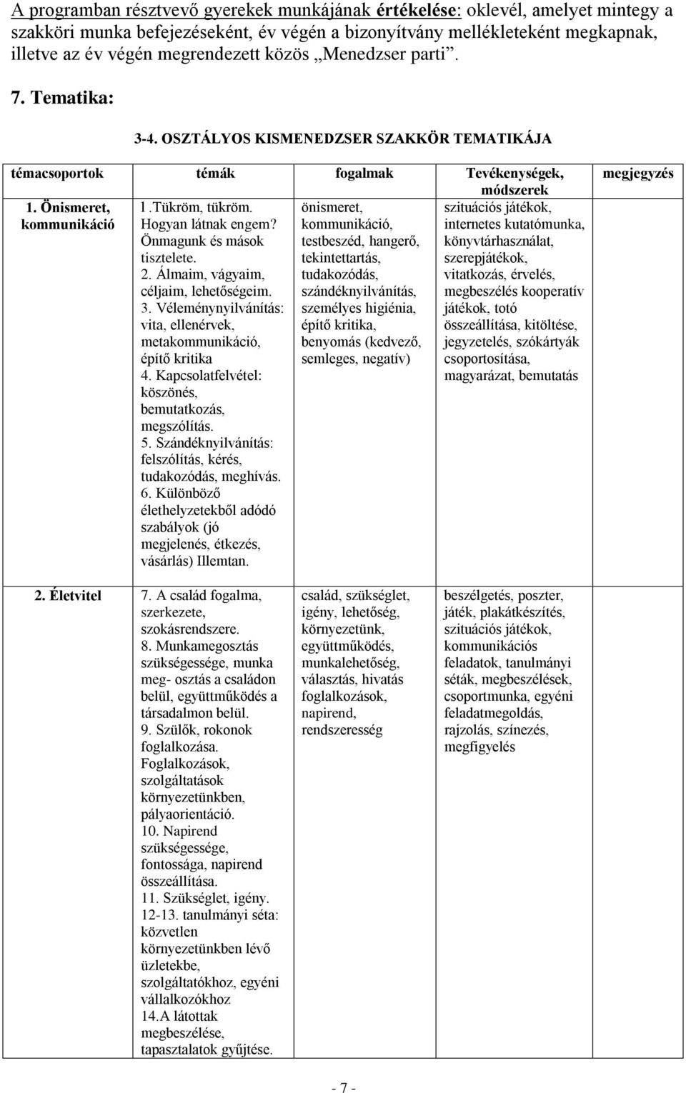 Hogyan látnak engem? Önmagunk és mások tisztelete. 2. Álmaim, vágyaim, céljaim, lehetőségeim. 3. Véleménynyilvánítás: vita, ellenérvek, metakommunikáció, építő kritika 4.