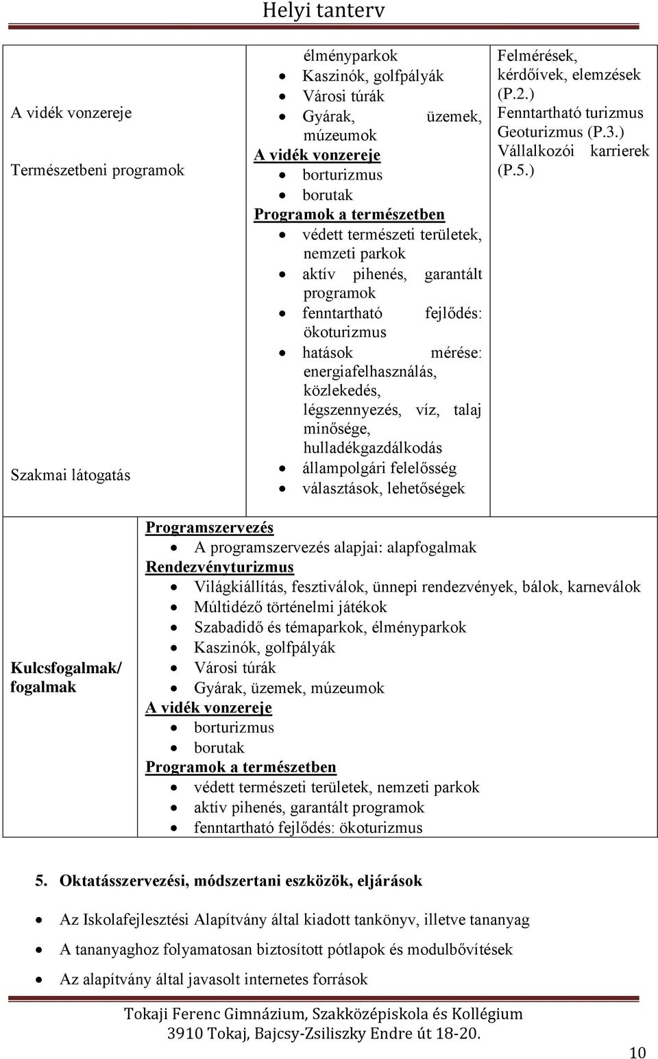 talaj minősége, hulladékgazdálkodás állampolgári felelősség választások, lehetőségek Felmérések, kérdőívek, elemzések (P.2.) Fenntartható turizmus Geoturizmus (P.3.) Vállalkozói karrierek (P.5.