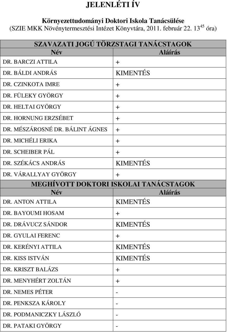 HORNUNG ERZSÉBET + DR. MÉSZÁROSNÉ DR. BÁLINT ÁGNES + DR. MICHÉLI ERIKA + DR. SCHEIBER PÁL + DR. SZÉKÁCS ANDRÁS DR. VÁRALLYAY GYÖRGY + DR.