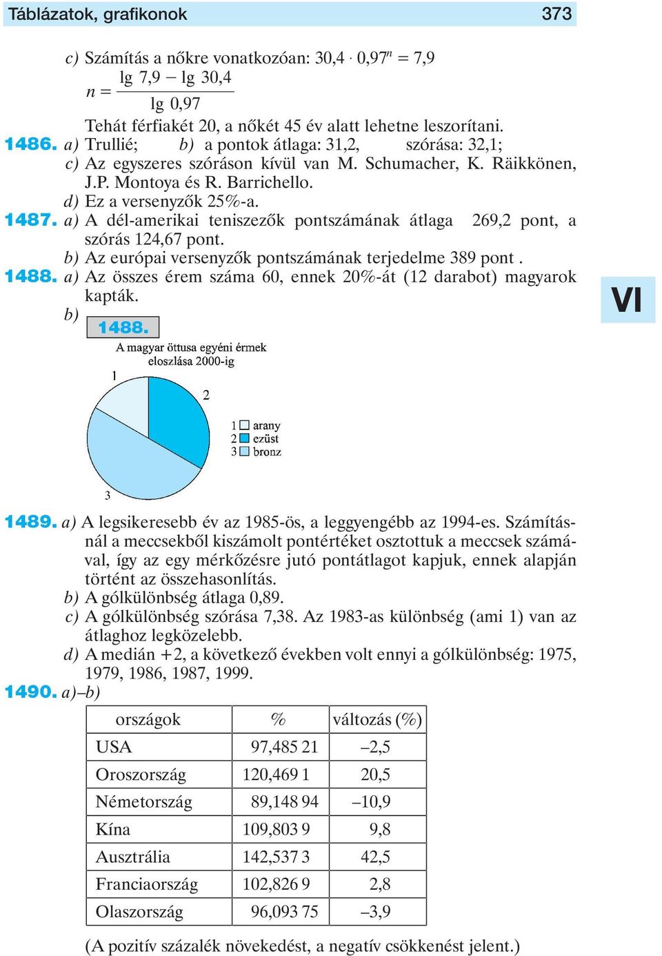 a) A dél-amerikai teniszezôk pontszámának átlaga 269,2 pont, a szórás 124,67 pont. b) Az európai versenyzôk pontszámának terjedelme 389 pont. 1488.